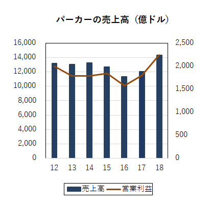 パーカー ハネ フィン